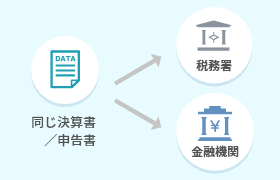 決算書等に改ざんの余地がありません