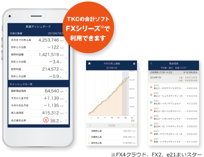 TKCの会計ソフトFXシリーズ(FX4クラウド、FX2、e21まいスター)で利用できます