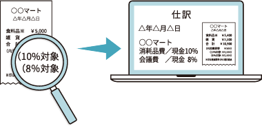 率別の取引金額や消費税額等を読み取り可能