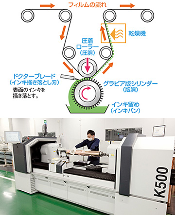 高品質のシリンダー製造が行われている福岡の本社工場