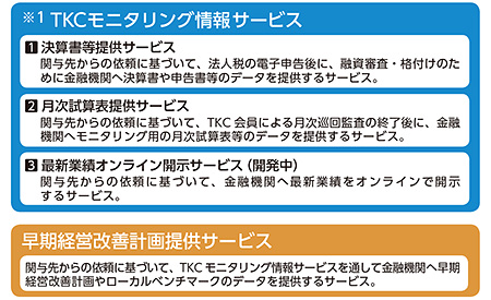 TKCモニタリング情報サービス