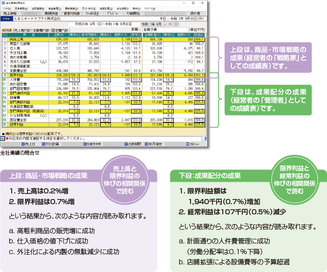 365日変動損益計算書