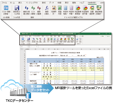 特長 機能 会計ソフト Fx4クラウド Tkcグループ