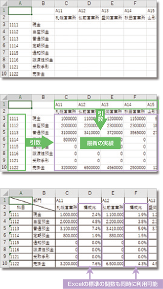 オリジナル帳表の作成手順