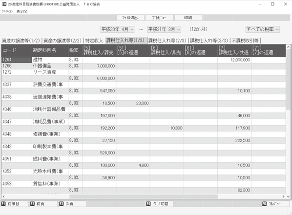 図①;:勘定科目別消費税額(税率別・課税区分別に確認できる)