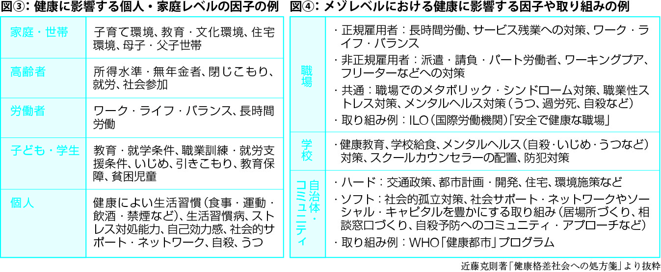 個人 と した 環境 孤立 問題