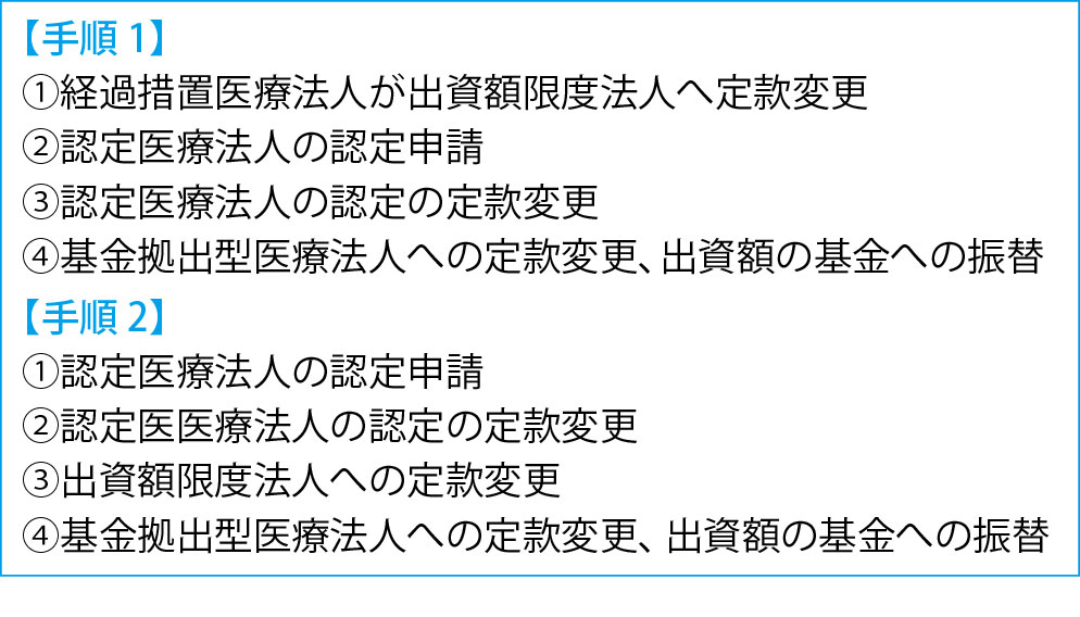 持分なし医療法人への移行手続きにおける留意点①新医療法人への移行にあたり出資額限度法人を経由することで社員の退社が不要に