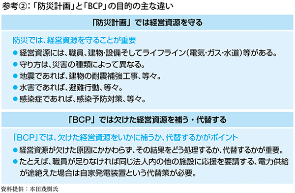 参考②：「防災計画」と「BCP」の目的の主な違い