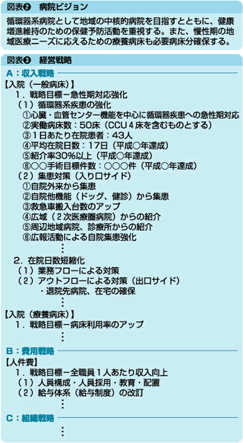 病医院選別時代の経営改善策 1 Swot分析の必要性 Tkc全国会 医業 会計システム研究会 Tkcグループ