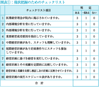 医業経営と環境適応 第1回 Swot分析で地域でのポジショニングを見極めよう Tkc全国会 医業 会計システム研究会 Tkcグループ