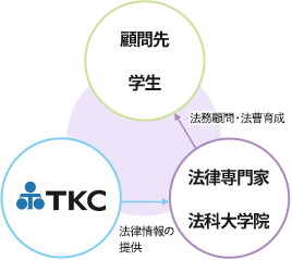 法律専門家・法科大学院向け事業