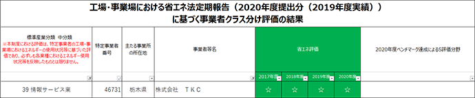 温室効果ガス年間排出量(トン)の推移