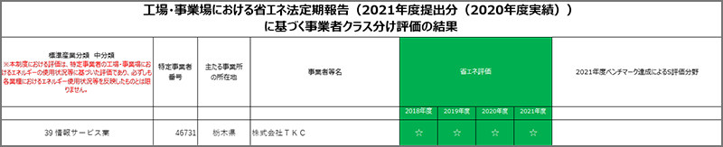 事業者クラス分け評価結果