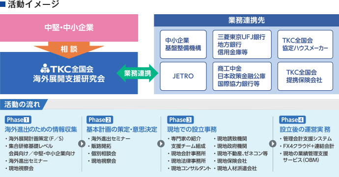 活動イメージ