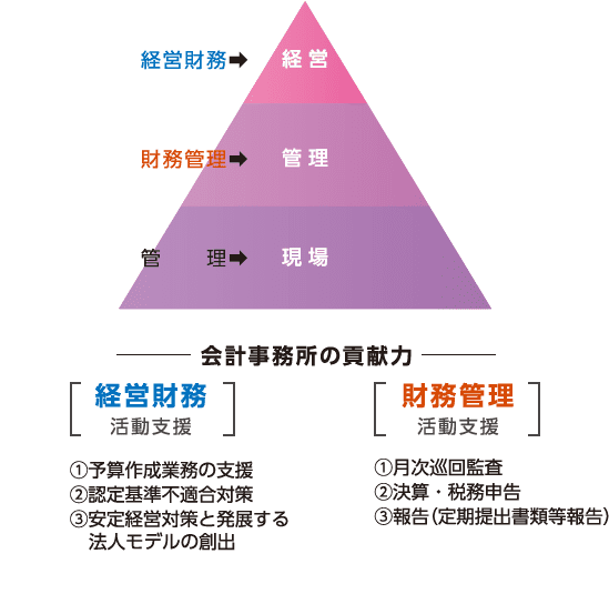 研究会会員の貢献力