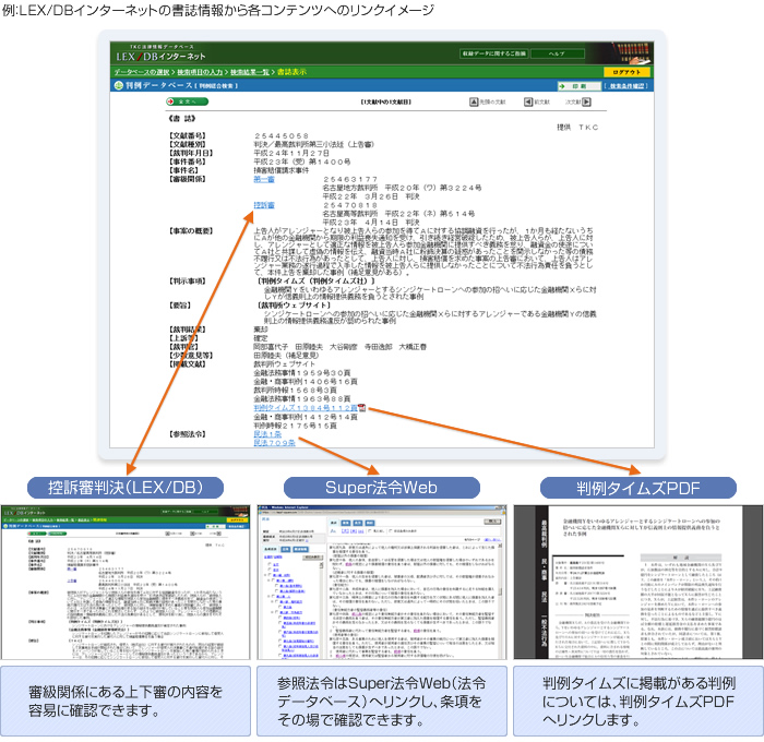 例：LEX/DBインターネットの書誌情報から各コンテンツへのリンクイメージ