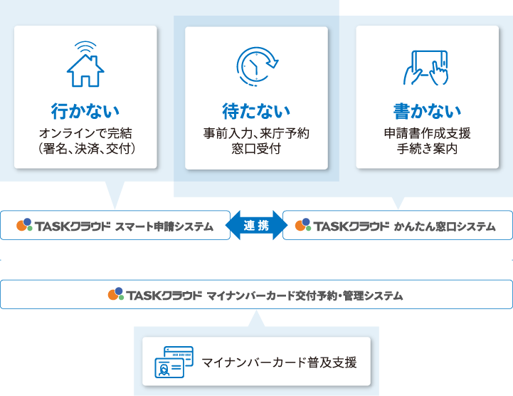 行かない・待たない・書かない