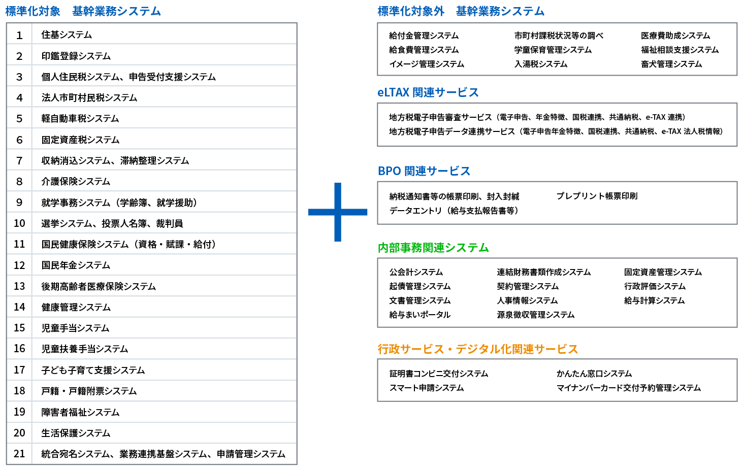 システム一覧図