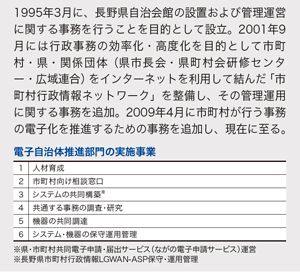 1995年3月に、長野県自治会館の設置および管理運営に関する事務を行うことを目的として設立。2001年9月には行政事務の効率化・高度化を目的として市町村・県・関係団体(県市長会・県町村会研修センター・広域連合)をインターネットを利用して結んだ「市町村行政情報ネットワーク」を整備し、その管理運用に関する事務を追加。2009年4月に市町村が行う事務の電子化を推進するための事務を追加し、現在に至る。