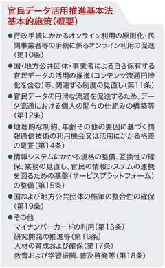 官民データ活用推進基本法基本的施策(概要)