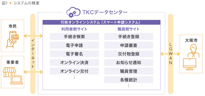 図1 システムの概要