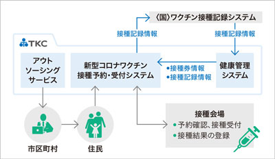 業務フロー