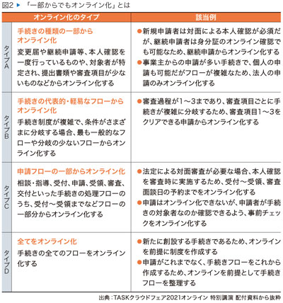 出典:TASKクラウドフェア2021オンライン 特別講演 配付資料から抜粋