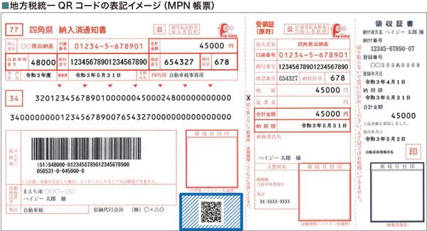地方税統一 QR コードの表記イメージ(MPN 帳票)