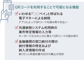 QRコードを利用することで可能になる機能