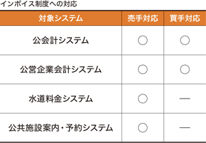 スマート申請システム