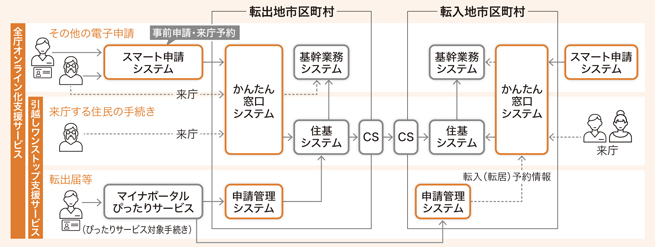 行政デジタル化支援ソリューション