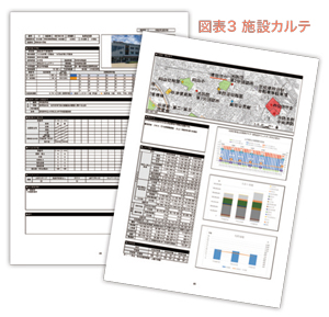 図表3 施設カルテ