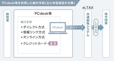 図1 