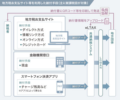 図2 