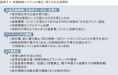 図表2 共通納税システムの進化、考えられる活用例