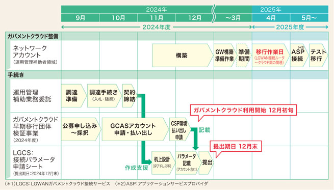 図表2 「書かない窓口」を導入済み・検討中の団体割合(人口規模別)