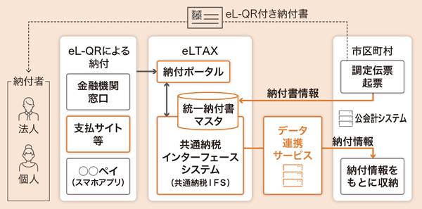 フローイメージ