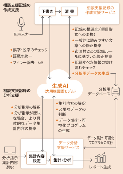 イメージ図