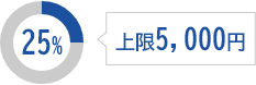 プレミアム率はチャージ額または購入額の25%で、上限5,000円分