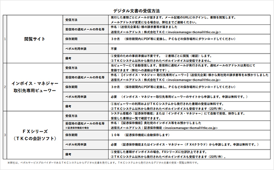 受信方法の機能比較一覧