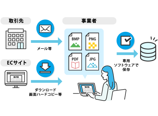 対応策①　専用のソフトウェアを利用