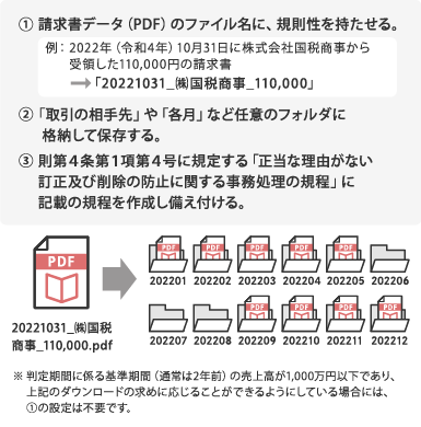 対応策②　一定のルールを定めて任意のフォルダに保存