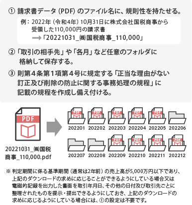 対応策②　一定のルールを定めて任意のフォルダに保存