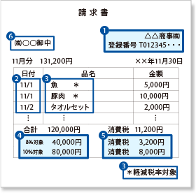 適格請求書