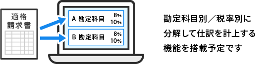 勘定科目別／税率別に分解して仕訳を計上する機能を搭載予定です