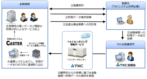 連携サービス概要図