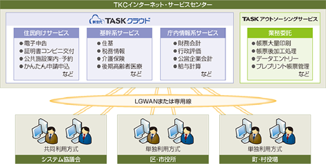 新世代TASKクラウド