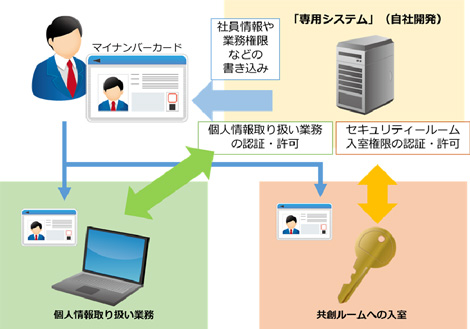 社内利用イメージ