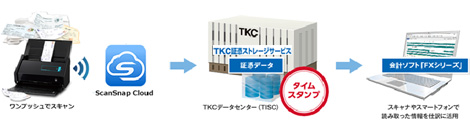 ScanSnap・TDS連携図