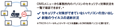 OMSメニューから事務所内のパソコンのセキュリティ対策状況を一覧で確認できます。